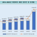 입원하면 100명에 1명꼴로 폐렴 발생