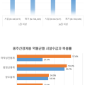 “장기요양시설 수급자, 중추신경계용 약물 많이 쓴다”