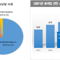 의료기관 폐업으로 인한 소비자피해 ‘주의’