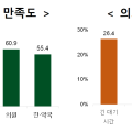 한방 병·의원 의료서비스 만족도 ‘62.2%’