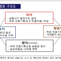 피부미용 시술을 도수·무좀 치료로 둔갑…보험사기 적발