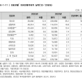 한의 진료, 글로벌 헬스케어 산업의 중심으로 부상