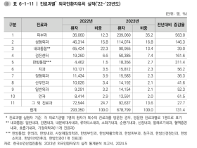 한의 진료, 글로벌 헬스케어 산업의 중심으로 부상