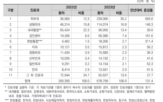 한의 진료, 글로벌 헬스케어 산업의 중심으로 부상