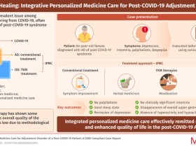 만성 코로나19 증후군, 개인맞춤치료 통해 증상 개선