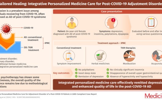 만성 코로나19 증후군, 개인맞춤치료 통해 증상 개선