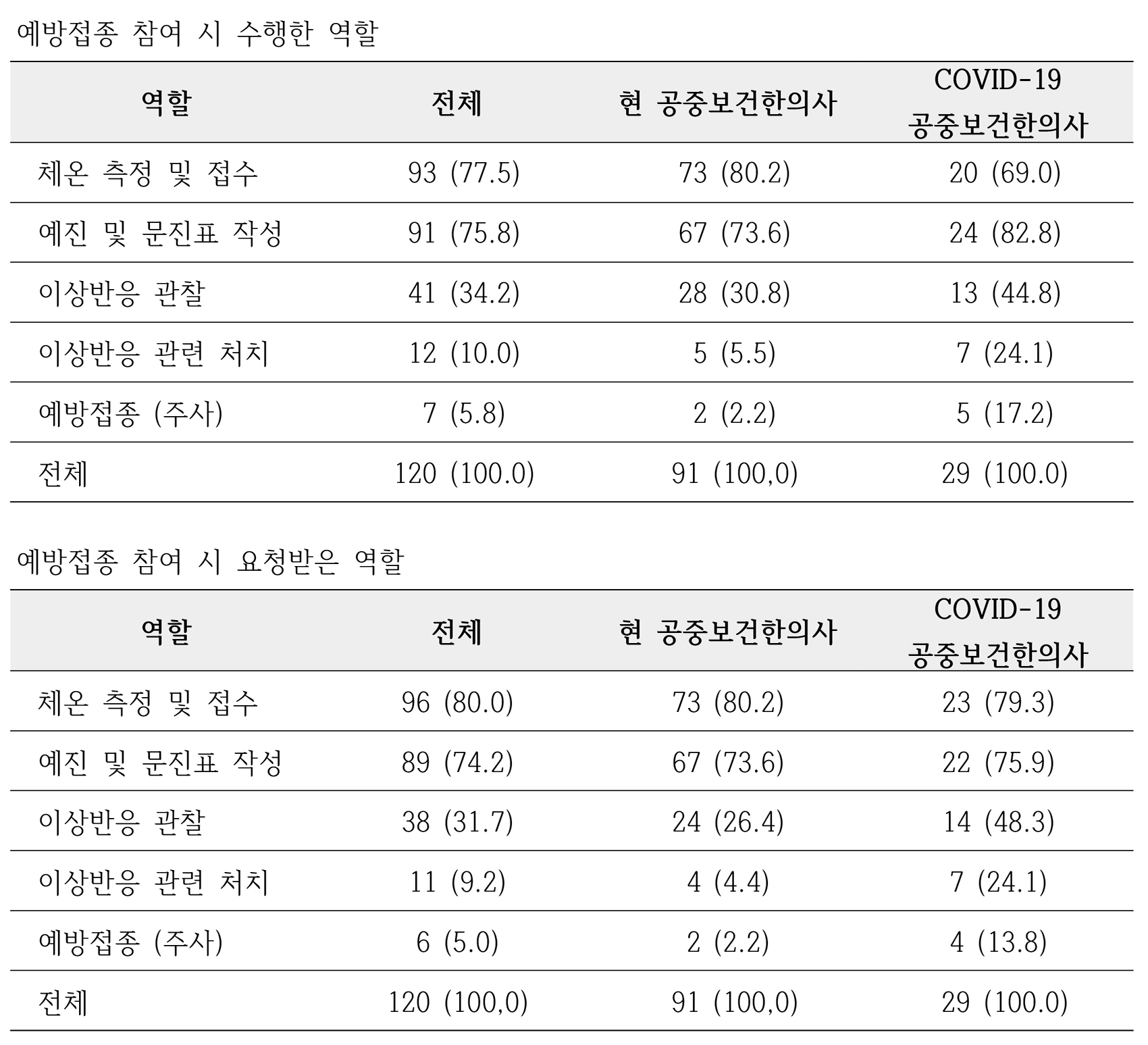 수행업무.jpg