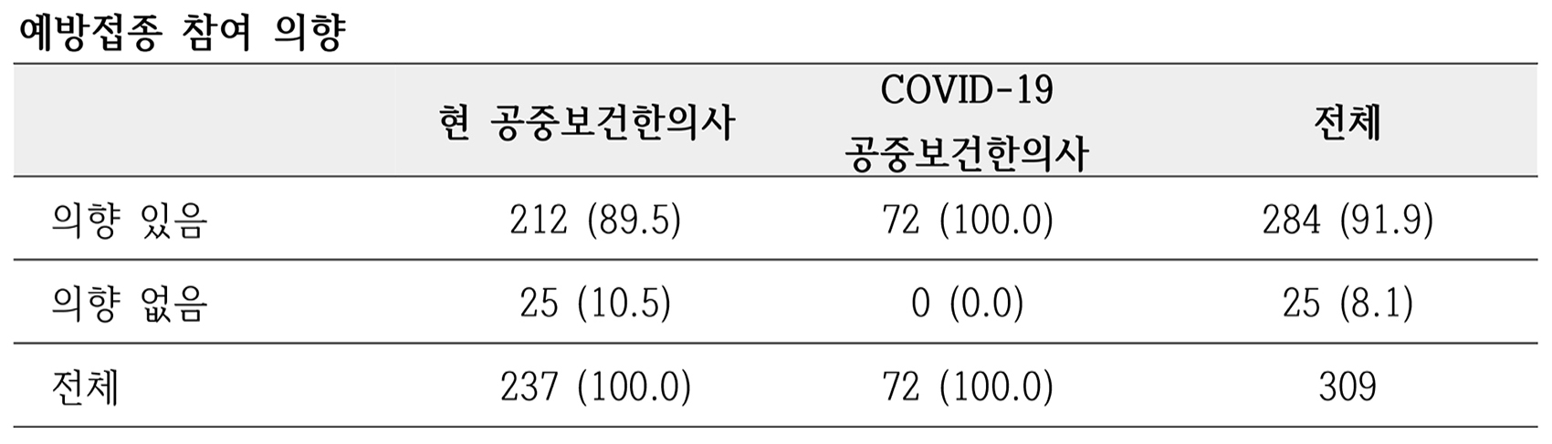 참여의사.jpg