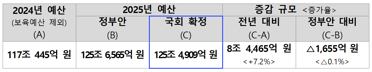 복지부예산1.png