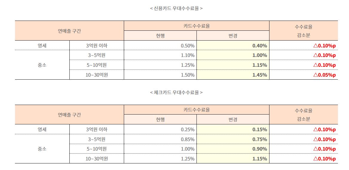 우대수수료1.JPG