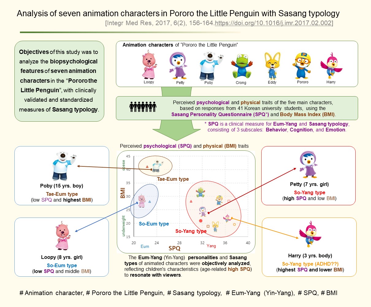 1.GraphicAbstract_Pororo&amp;SasangType.jpg