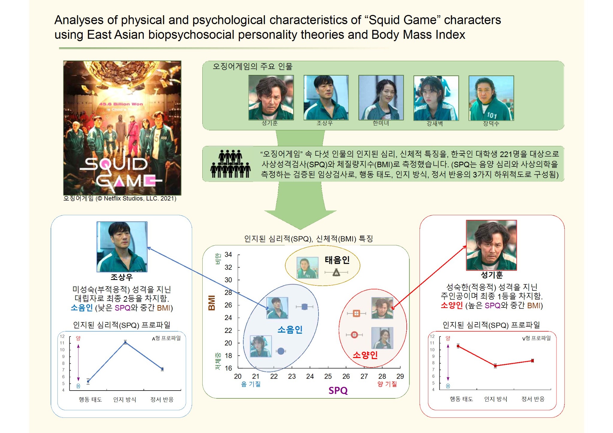 2.그래픽초록_오징어게임&amp;사상체질(한글).jpeg