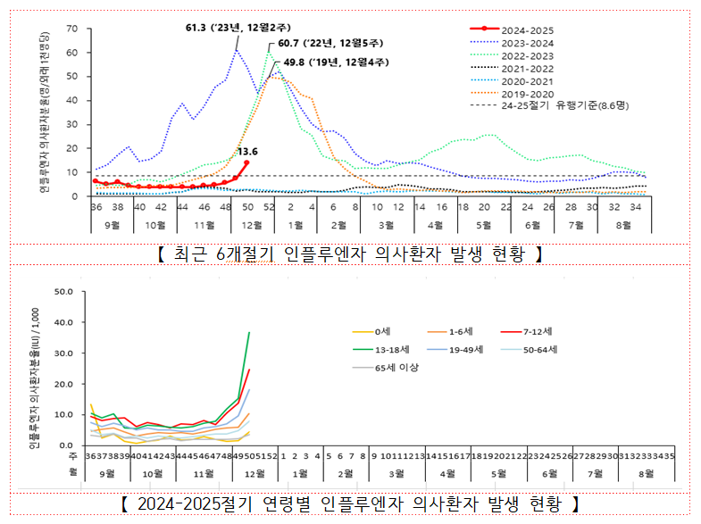 독감.png