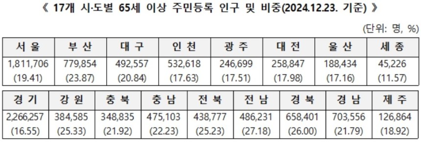 초고령2.jpg