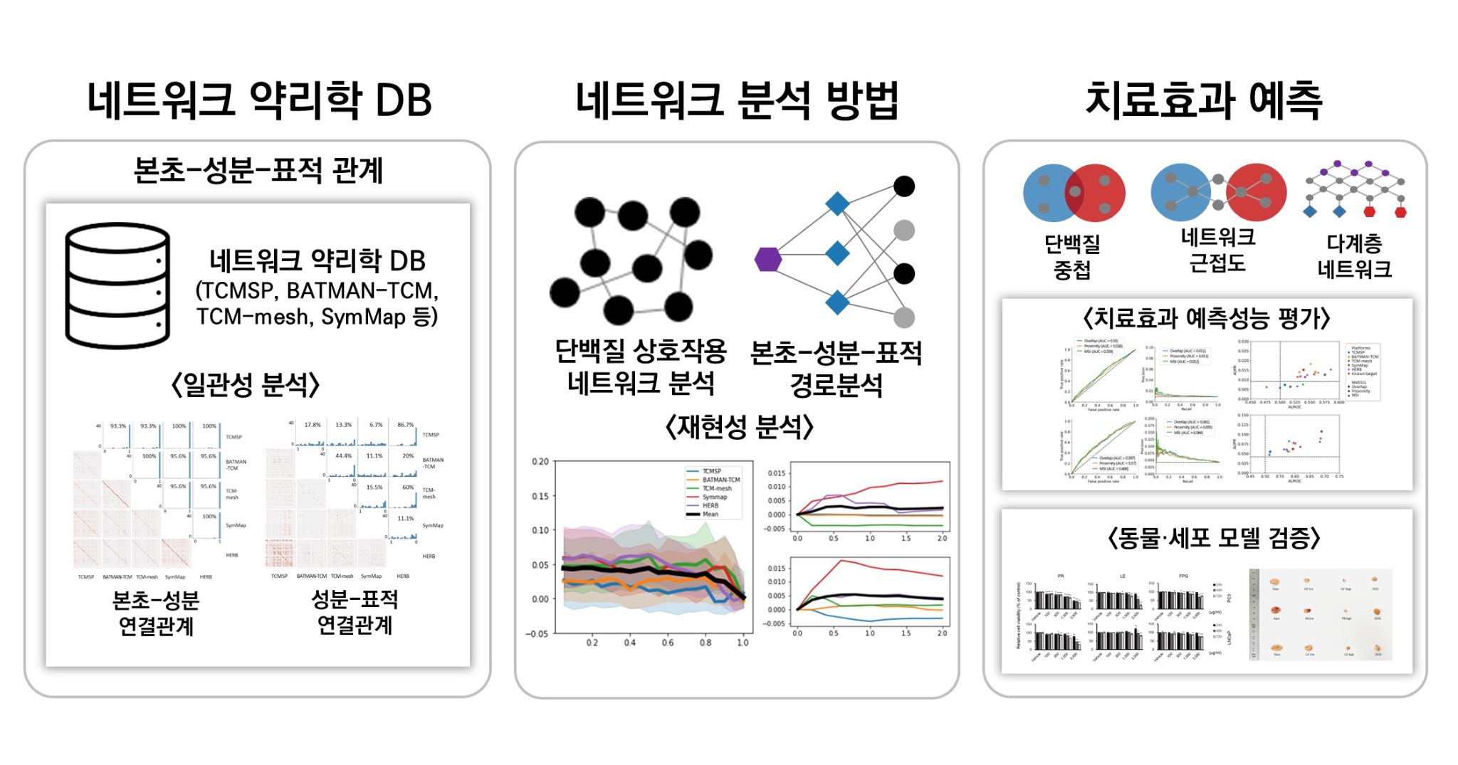 한약 네트워크 약리학 논문 기사 사진.jpg