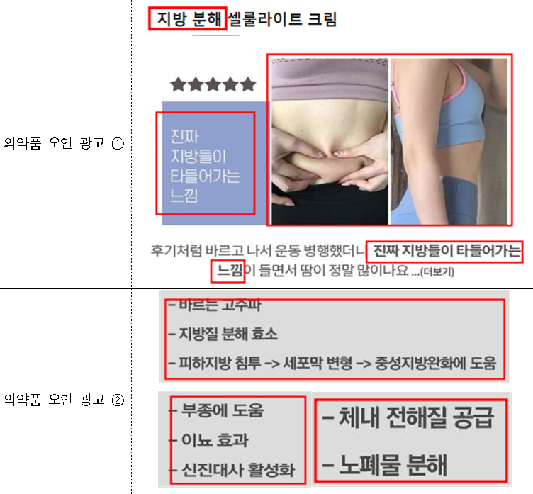 “지방분해, 체중감량”···허위·과대광고 적발