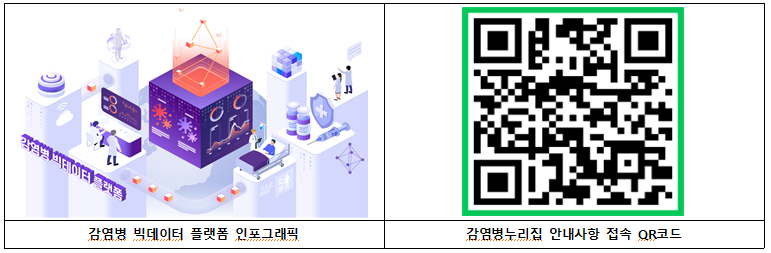 질병관리청, 감염병 빅데이터 민간 개방 확대