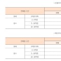 내년 2월부터 영세‧중소가맹점 우대수수료율 ‘인하’