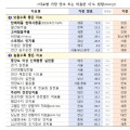 질병관리청, ‘2024 지역사회건강조사’ 결과 발표