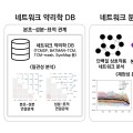 한약 복합 성분 기전, 네트워크 분석으로 규명하다