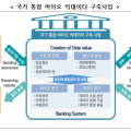 정부, 100만 명 바이오 빅데이터 구축 본격 착수