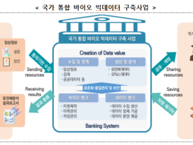 정부, 100만 명 바이오 빅데이터 구축 본격 착수