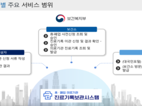 휴·폐업 의료기관 진료기록보관시스템 시범 운영