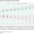 의료개혁·비상진료대책으로 건보재정 적자전환 시점 빨라져