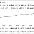 암환자 5년 생존율 72.9%…전국민의 5% ‘암유병자’