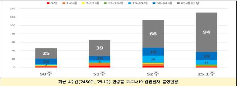 코로.png