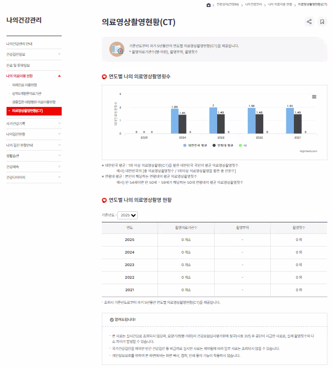 ‘개인별 의료영상검사(CT) 이력관리 조회’ 서비스 개시