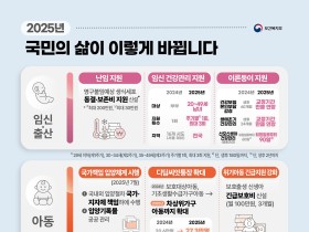 복지부 ‘25년 업무 계획 발표, 의료인력 수급 추계기구 운영