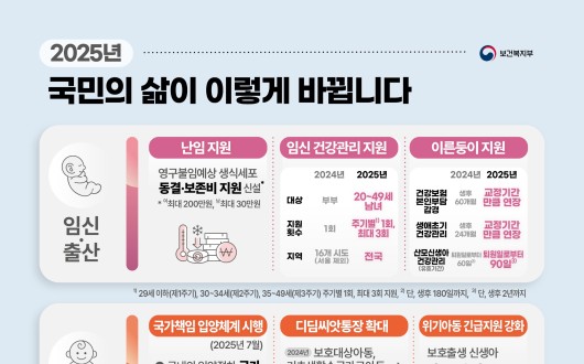 복지부 ‘25년 업무 계획 발표, 의료인력 수급 추계기구 운영