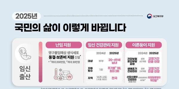 복지부 ‘25년 업무 계획 발표, 의료인력 수급 추계기구 운영