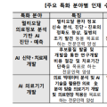 2025년 의료 인공지능 특화 융합인재 양성 지원 공고
