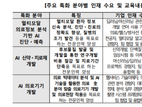 2025년 의료 인공지능 특화 융합인재 양성 지원 공고