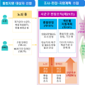 의료·돌봄 통합지원, 장애인 포함한 시범사업 확대