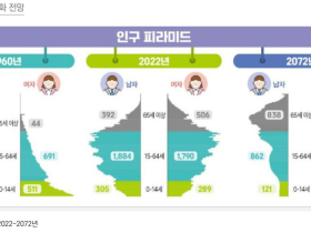 “초저출산 시대, 한의약 활용 확대 방안은?”