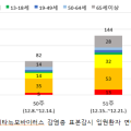 질병관리청, 사람 메타뉴모바이러스(HMPV) 감시 수행 중