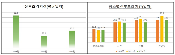 산후조리 기간.png