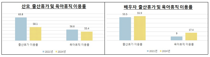 산후육아휴직 기간.png