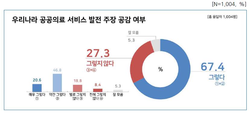 도표4 공공의료 서비스.jpg
