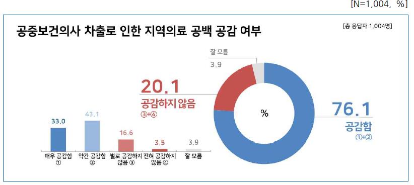 도표5 공중보건의사 차출.jpg