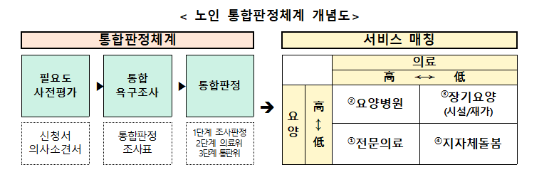 돌봄점검1.PNG