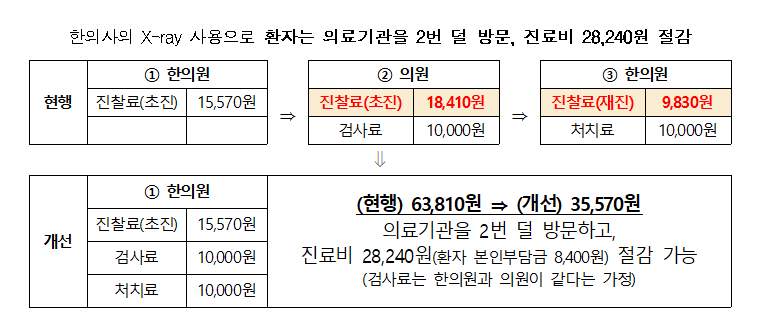 도표2.png