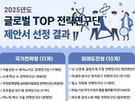 한의학연, 과기정통부-NST 미래도전형 과제 선정