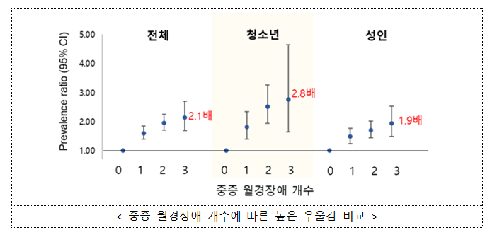 월경장애2.PNG