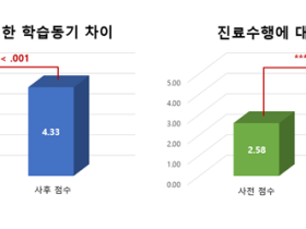 AI ‘Gen-SynDi’, 질환-변증 통합교육으로 한의학 교육 혁신
