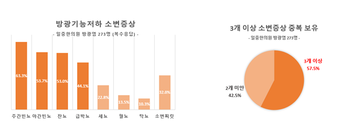 일중한의원 도표 (5).png