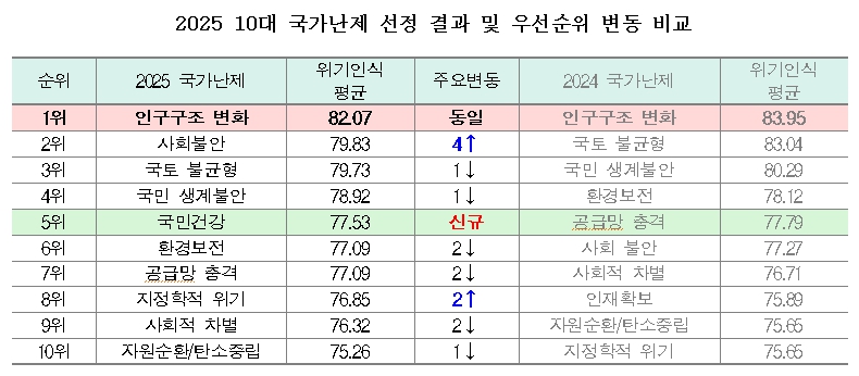 국가난제 도표.jpg